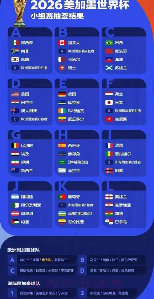 2026年世界杯赛事结果深度预测与解析 2026年世界杯赛事结果深度预测与解析