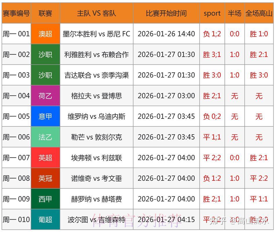 世界杯竞猜攻略:借助数据分析助你稳操胜券 世界杯竞猜攻略:借助数据分析助你稳操胜券
