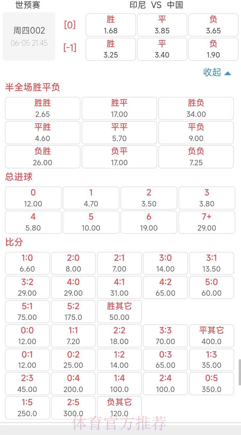 2026世界杯竞猜预测：最新投注赔率走势深度解析