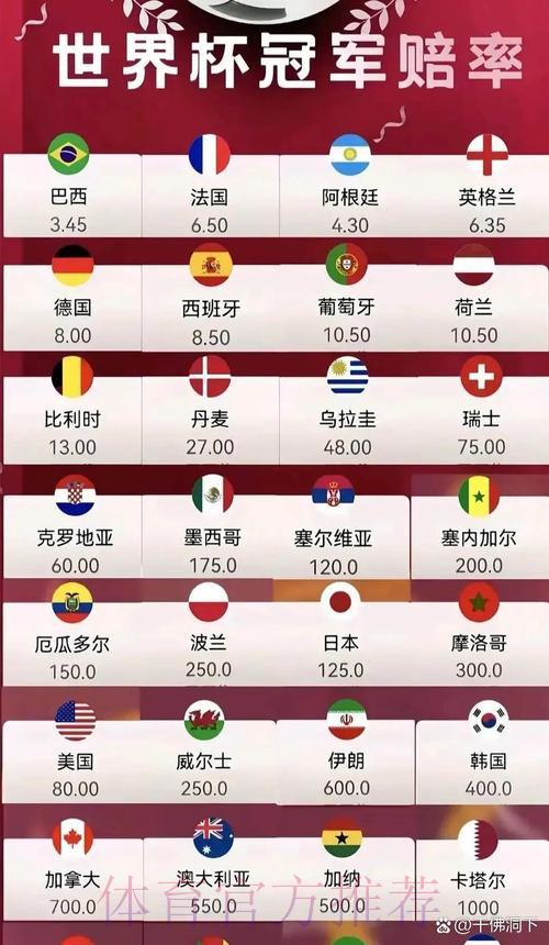 2026年世界杯竞彩赔率官方最新平台入口 2026年世界杯竞彩赔率官方最新平台入口