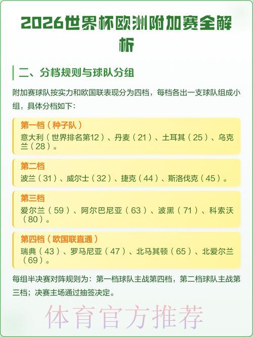 2026年世界杯赛事免费预测与详情解析 2026年世界杯赛事免费预测与详情解析