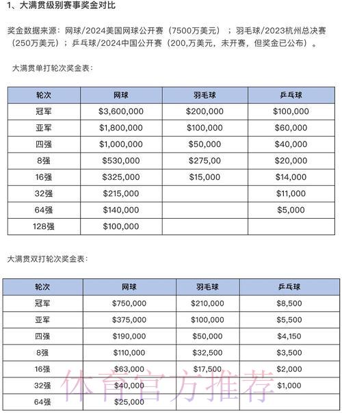 2026世界杯中国体育彩票玩法解析：奖池构成与奖金分配机制