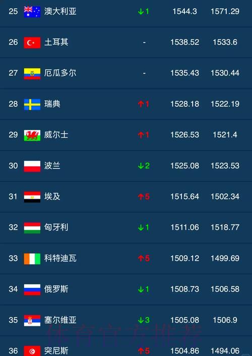 世界杯实时比分网站人气火爆