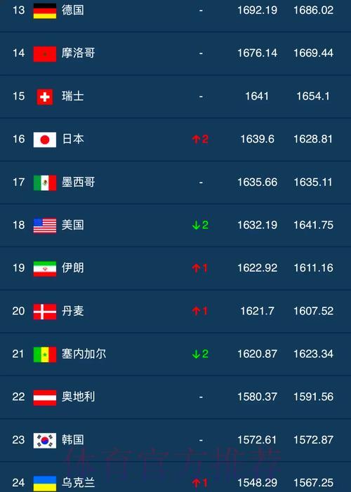世界杯实时比分网站人气火爆