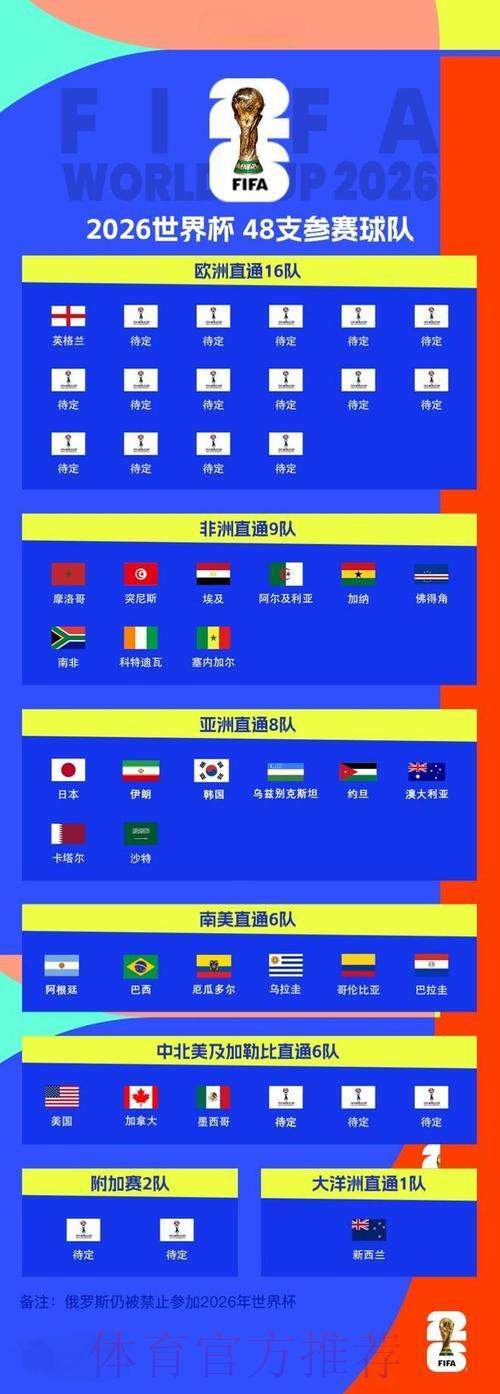 2026世界杯预选赛安全形势备受关注