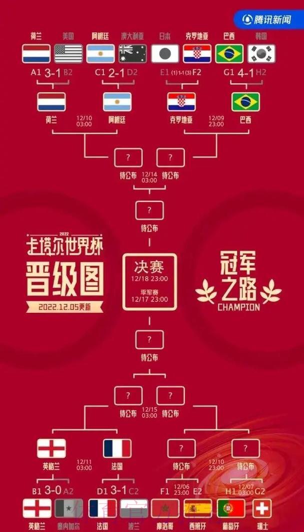 世界杯夺冠悬念揭秘：各路强队胜算深度解析
